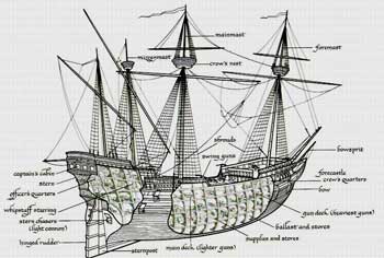 Le Speaker, navire de 500 tonneaux du pirate anglais John Bowen