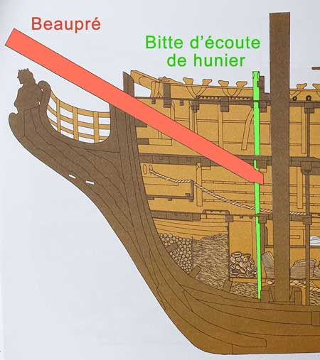 Comment s'appelle le dispositif constitué de deux montants verticaux et d'une traverse qui sert au maintien de la base du beaupré ou de boute dehors sur un voilier ?