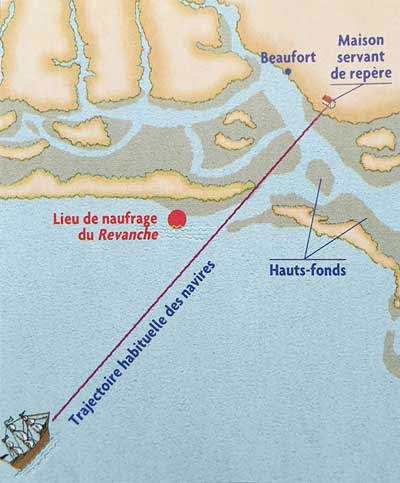 La trajectoire utilise par les navires pour entrer dans la baie de Beaufort en Caroline du Nord. La route emprunte par le pirate Barbe Noire.